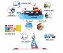 Zestaw Maersk + 1 pojazd Zestaw Maersk + 1 pojazd