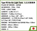 Type 95 Ha-Go Type 95 Ha-Go